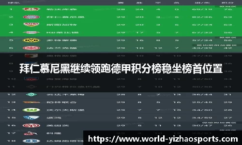 拜仁慕尼黑继续领跑德甲积分榜稳坐榜首位置